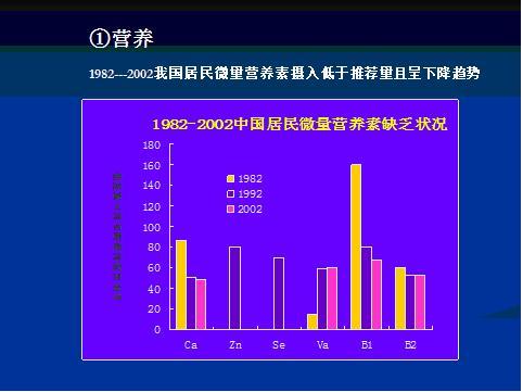 关于武陵山区重点发展营养健康产业的初步思考