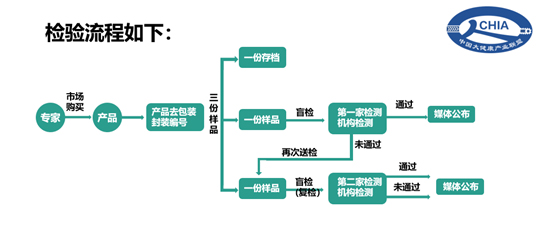 我国启动“CL”产品监督模式